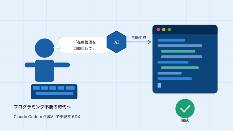 プログラミング不要の時代？Claude Codeと生成AIが実現する最強のDX（デジタルトランスフォーメーション）