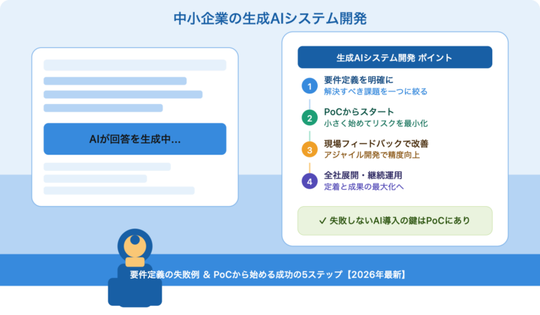 【2026年最新】中小企業の生成AIシステム開発：要件定義の失敗例とPoCから小さく始める成功の5ステップ
